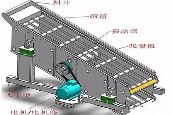 振動(dòng)篩出現(xiàn)篩板開裂、橫梁斷裂等情況的原因和解決方案！573